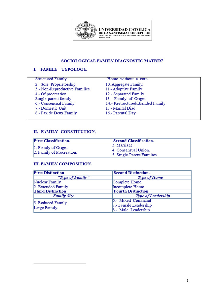Family Typologies and Structures Explained | PDF | Family | Marriage