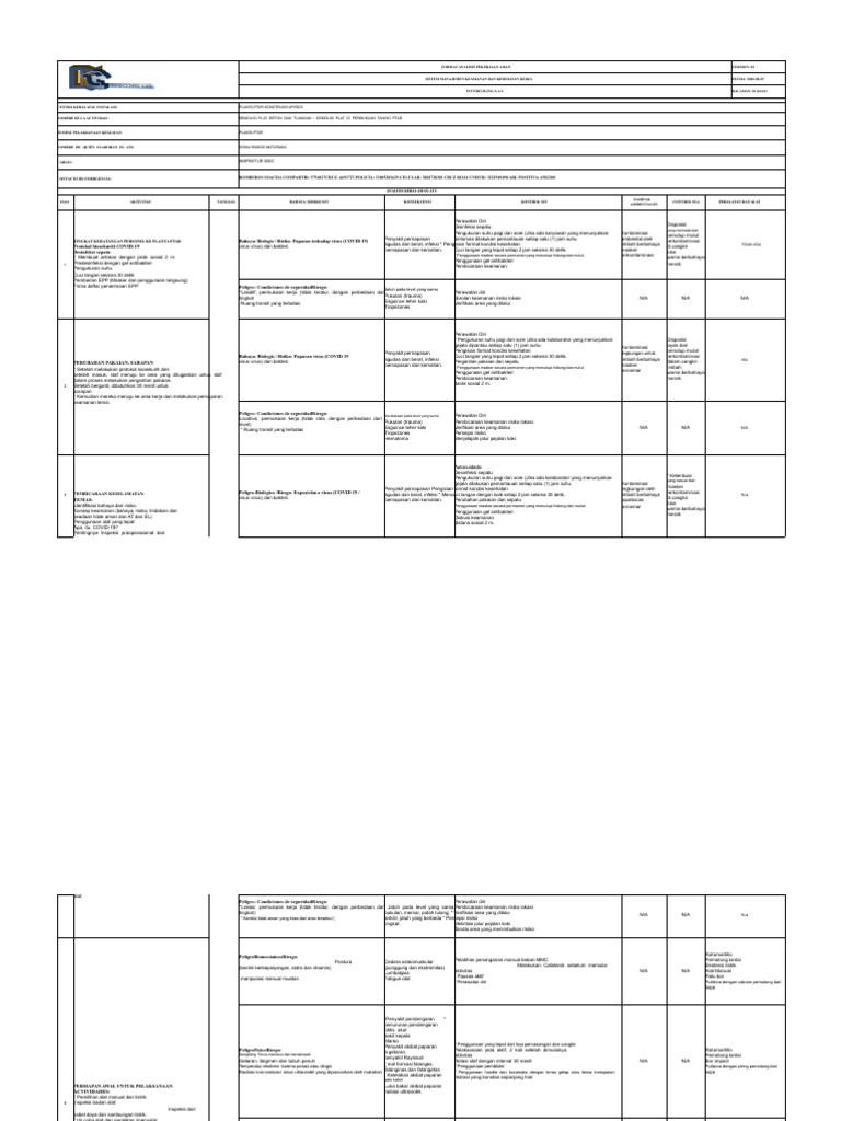 Analisis Pekerjaan Aman di PTAR | PDF