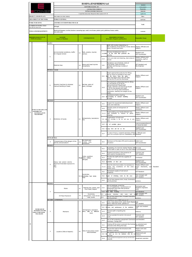 Safe Work Analysis for Construction | PDF | Personal Protective Equipment