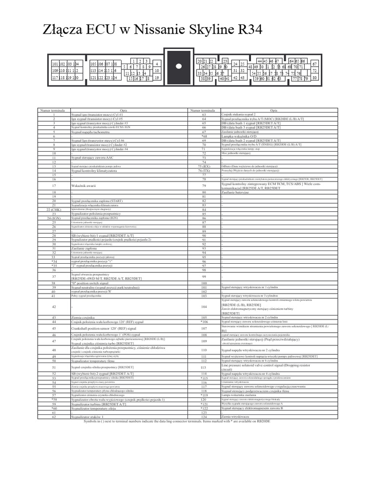 R34 Ecu | PDF