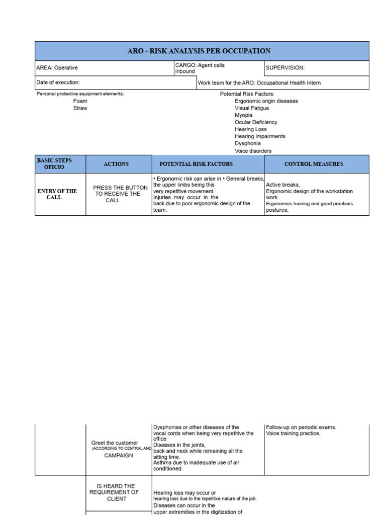 ANNEXES Formats Ring Example | PDF | Hearing Loss | Personal Protective ...