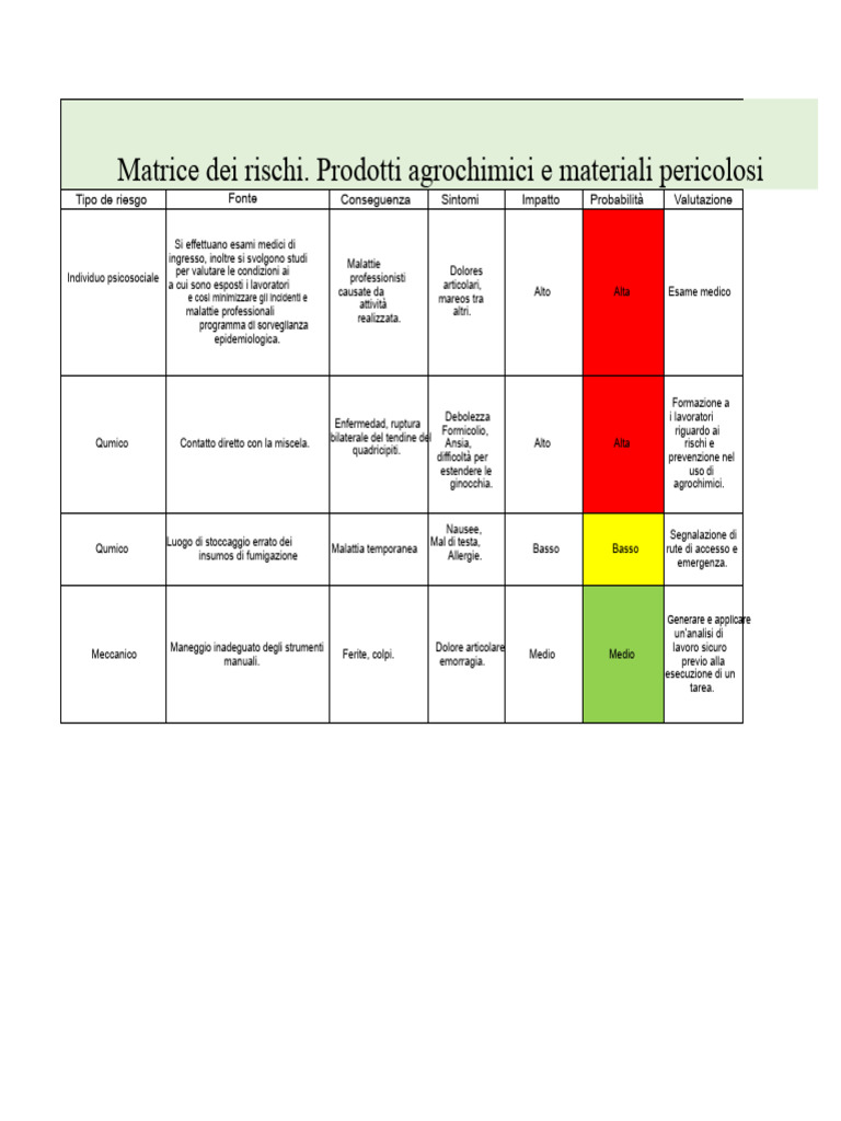 Matrice Dei Rischi Agrochimici | PDF