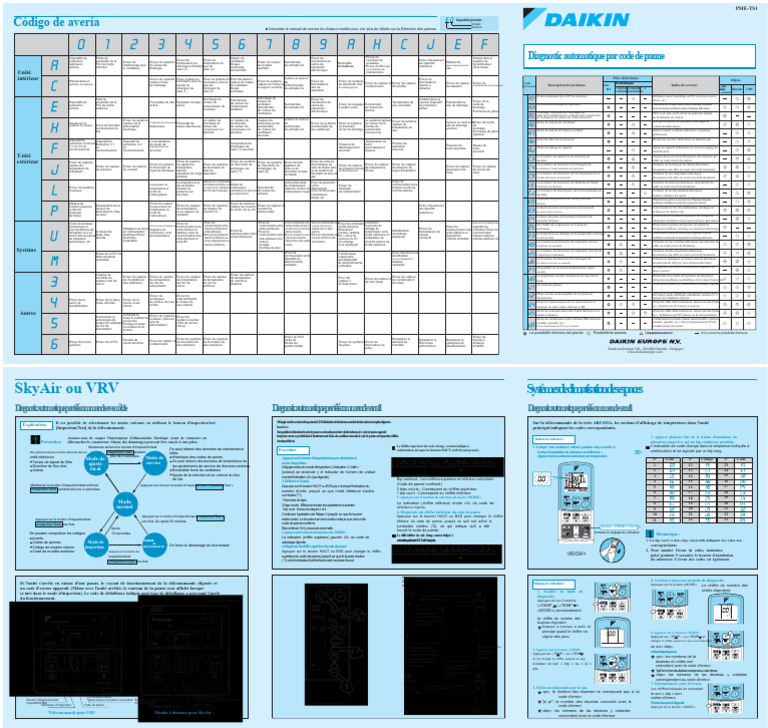 Codes de Panne Daikin | PDF | Interrupteur | Tuyau