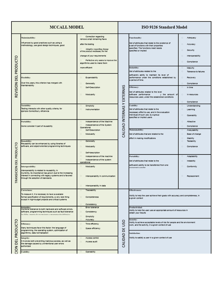 McCall Model: Software Quality Attributes | PDF | Reliability ...