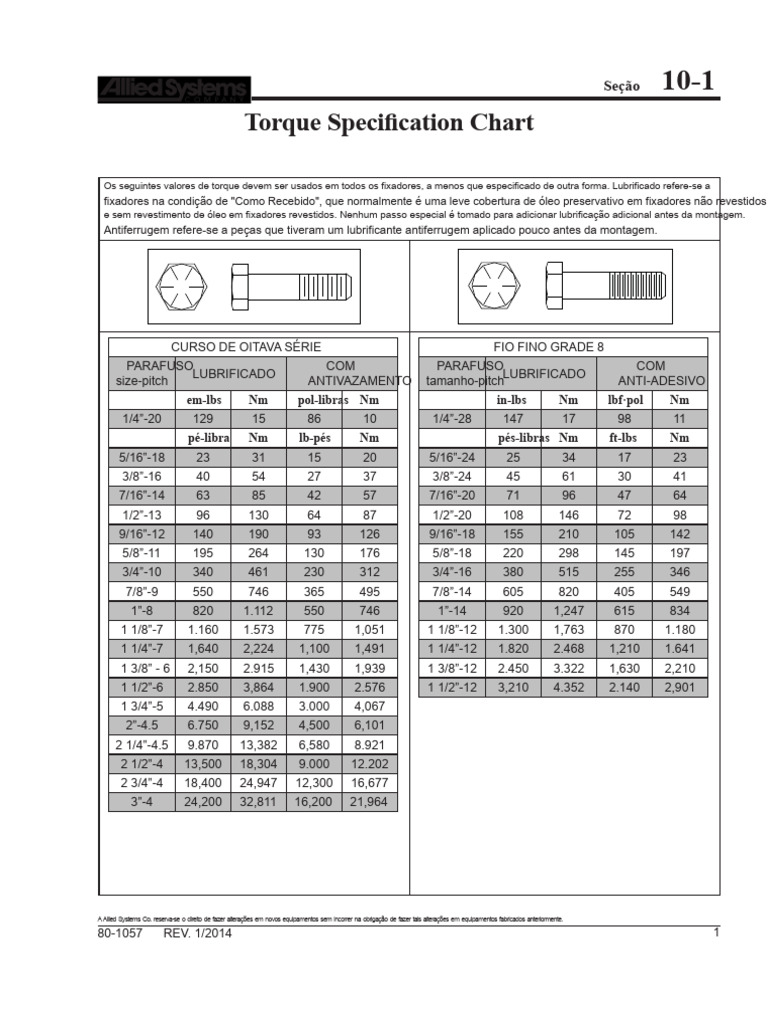 Tabela de Torque de Parafusos em Polegada | PDF | Parafuso | Metalurgia