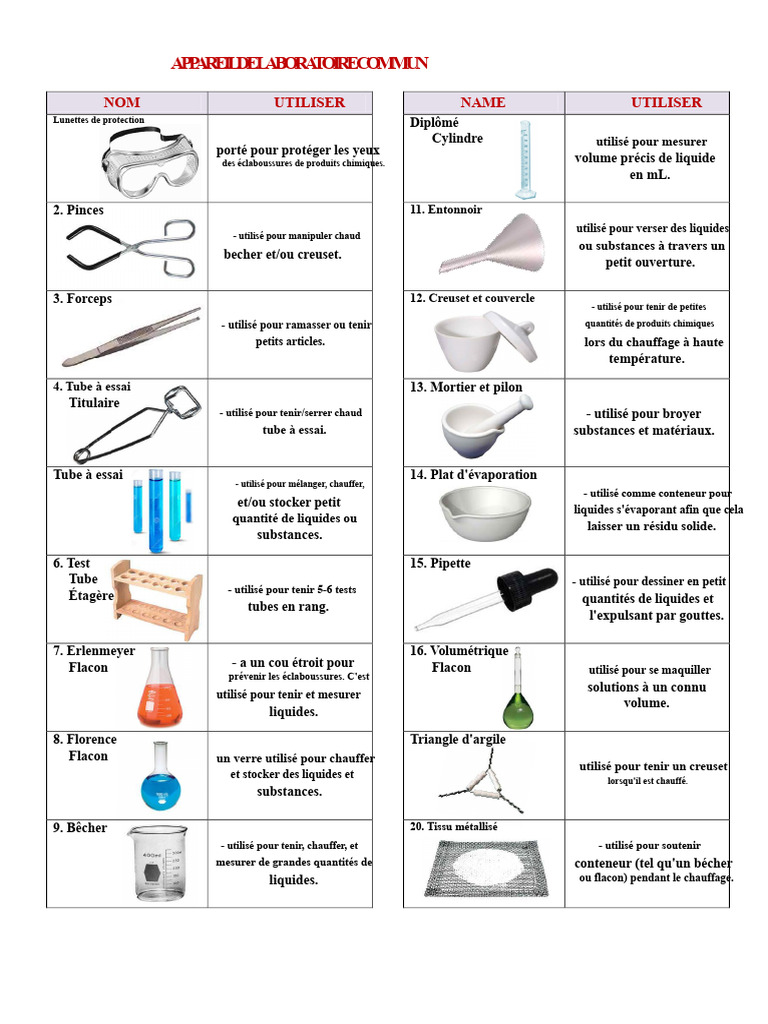 Équipements de laboratoire essentiels | PDF