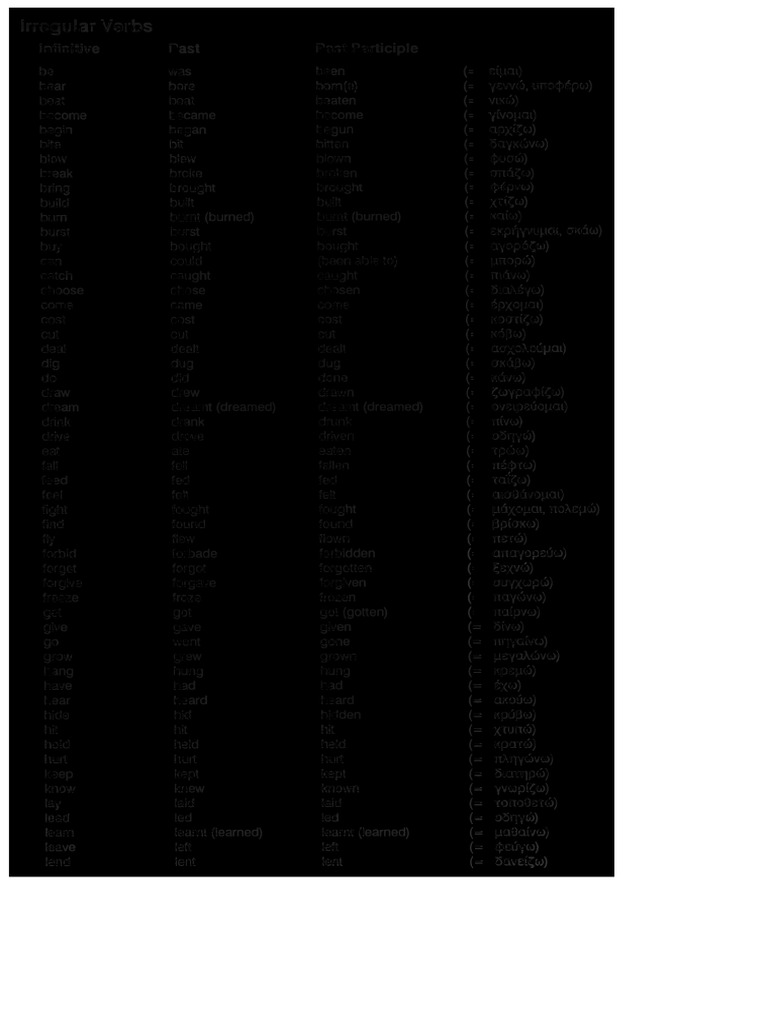 Lista de Verbos Irregulares em Inglês | PDF