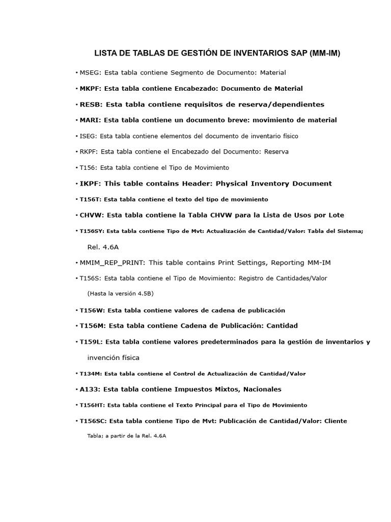 Tablas de Gestión de Inventarios SAP MM-IM | PDF | Informática | Software