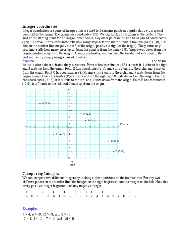 Integer | PDF