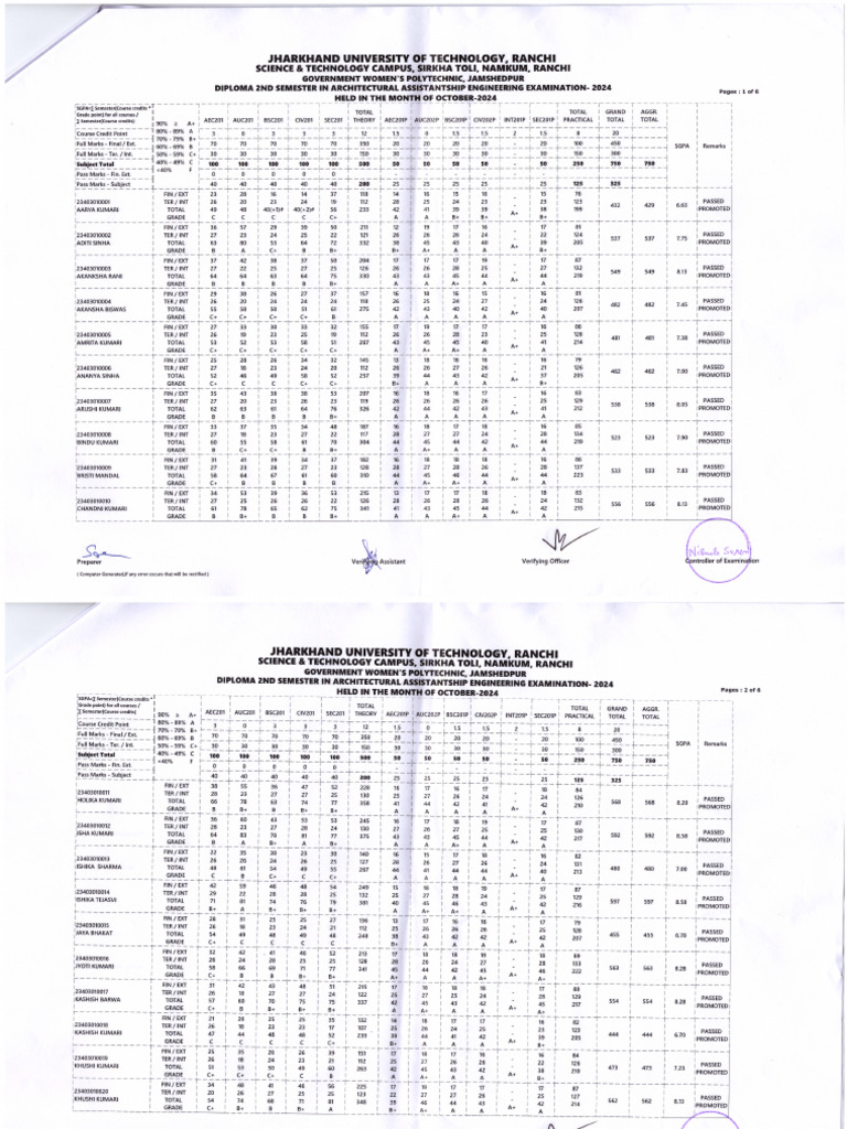 2nd Sem. AAS 2023 Batch | PDF