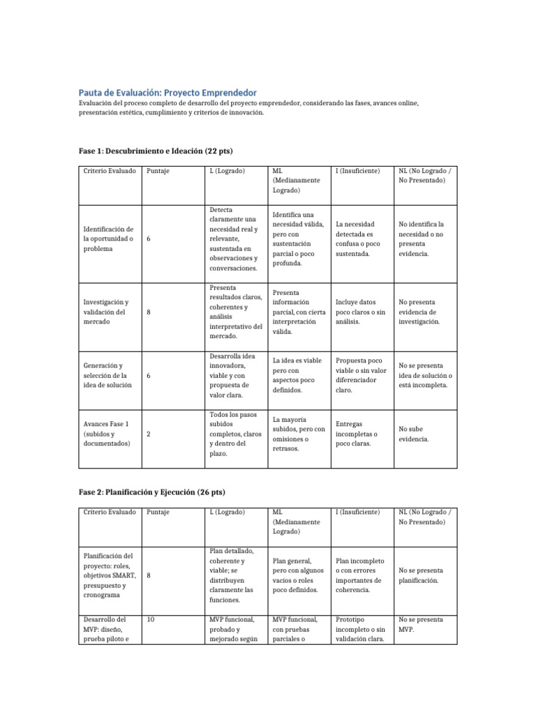 Evaluación de Proyectos Emprendedores | PDF | Diseño | Cognición