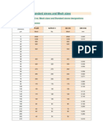 Standard Sieves and Mesh Sizes