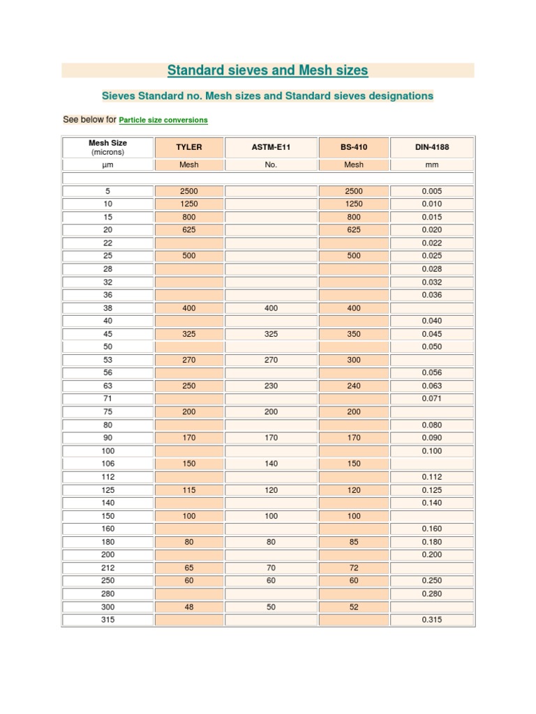 standard-sieves-and-mesh-sizes-chemistry-physics