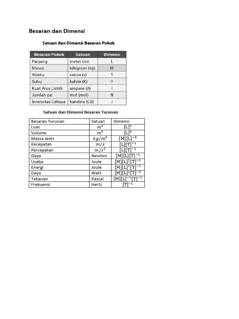 Dimensi dan Satuan Besaran Fisika | PDF