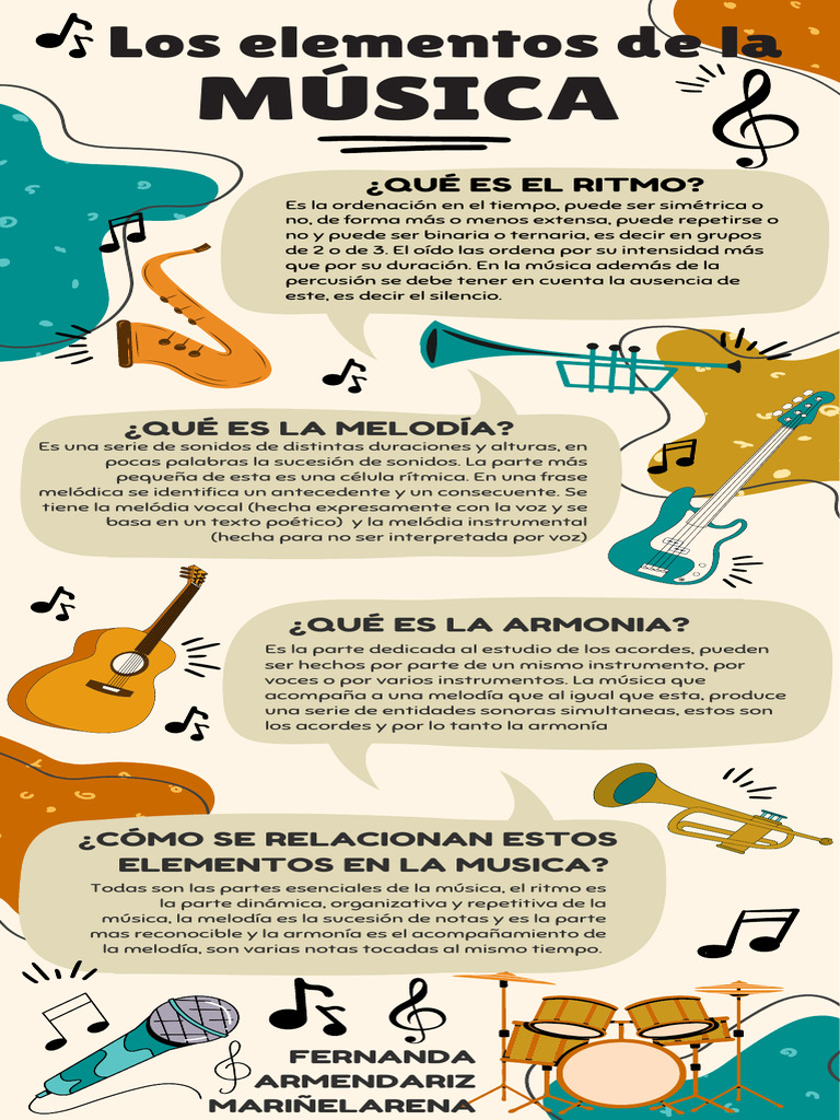 Elementos de La Musica | PDF