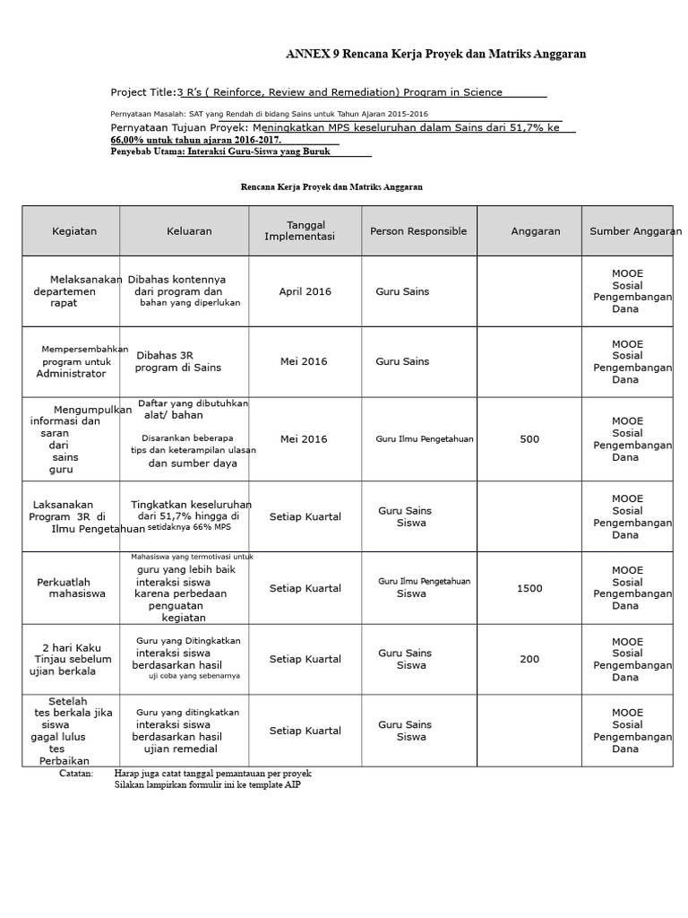 Rencana Program 3R untuk Sains 2016 | PDF