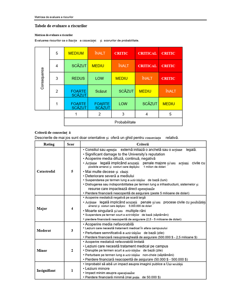 Matricea de Evaluare A Riscurilor Formulare de Sănătate Și Securitate ...