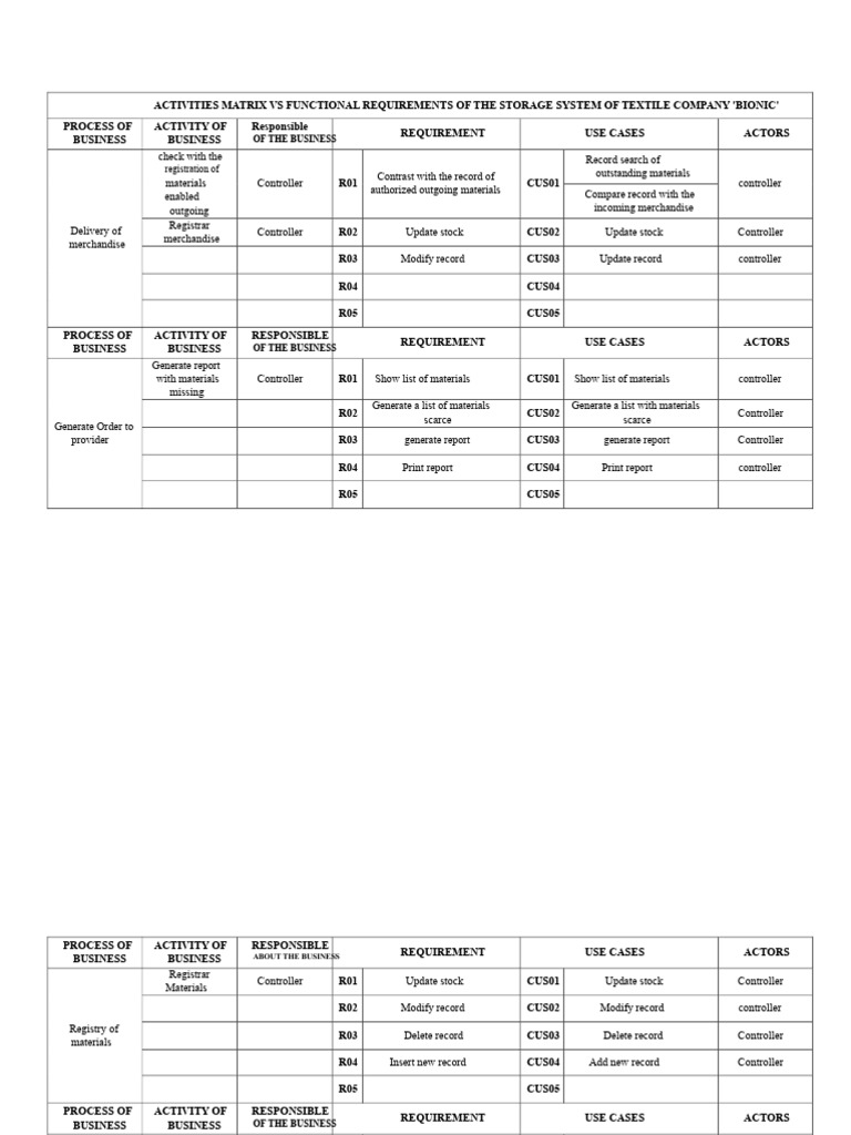 Activities Matrix for Textile Storage System | PDF | Computing