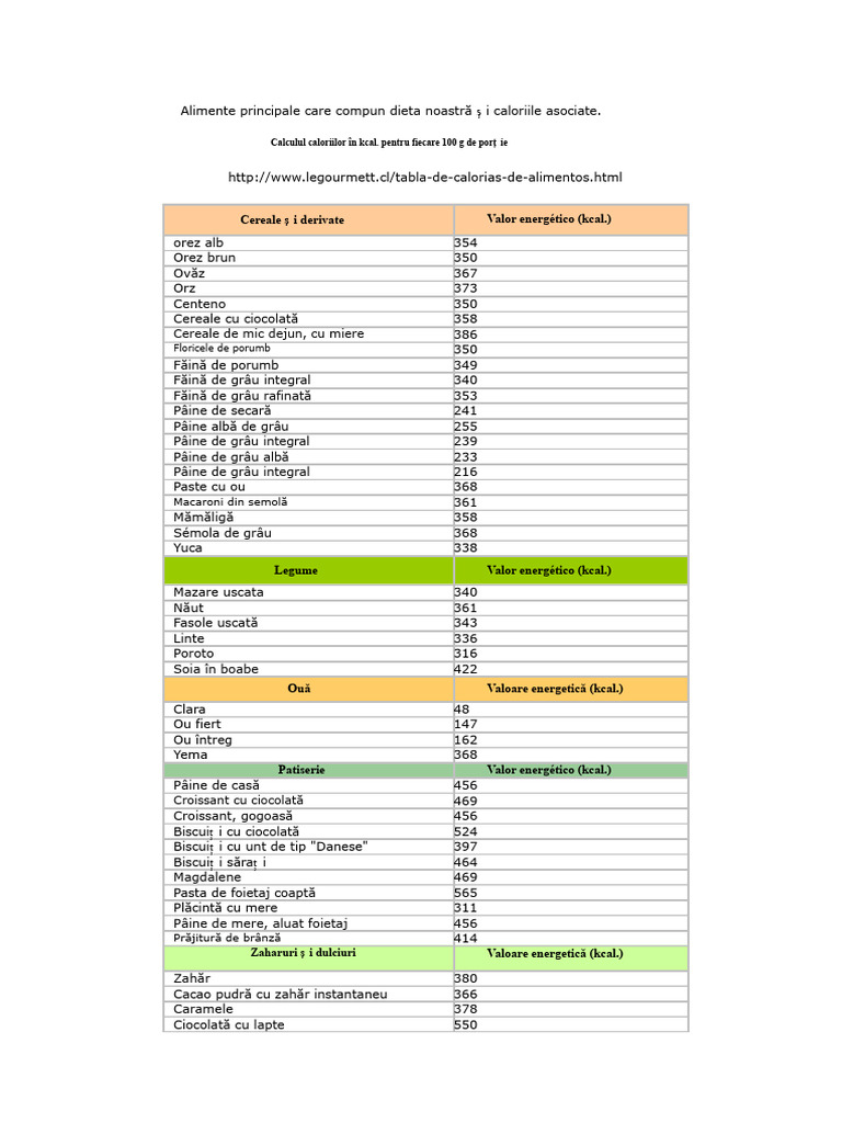 Tabel Calorii Alimente | PDF