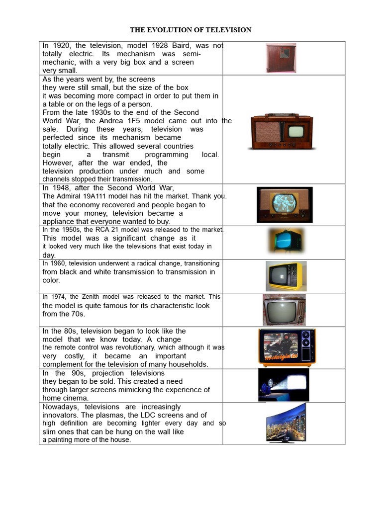History of Television Evolution | PDF