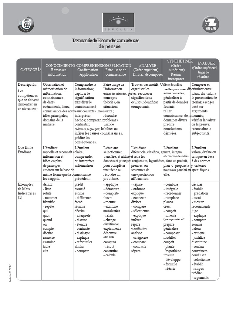 Taxonomie de Bloom : Compétences de pensée | PDF | Connaissances ...