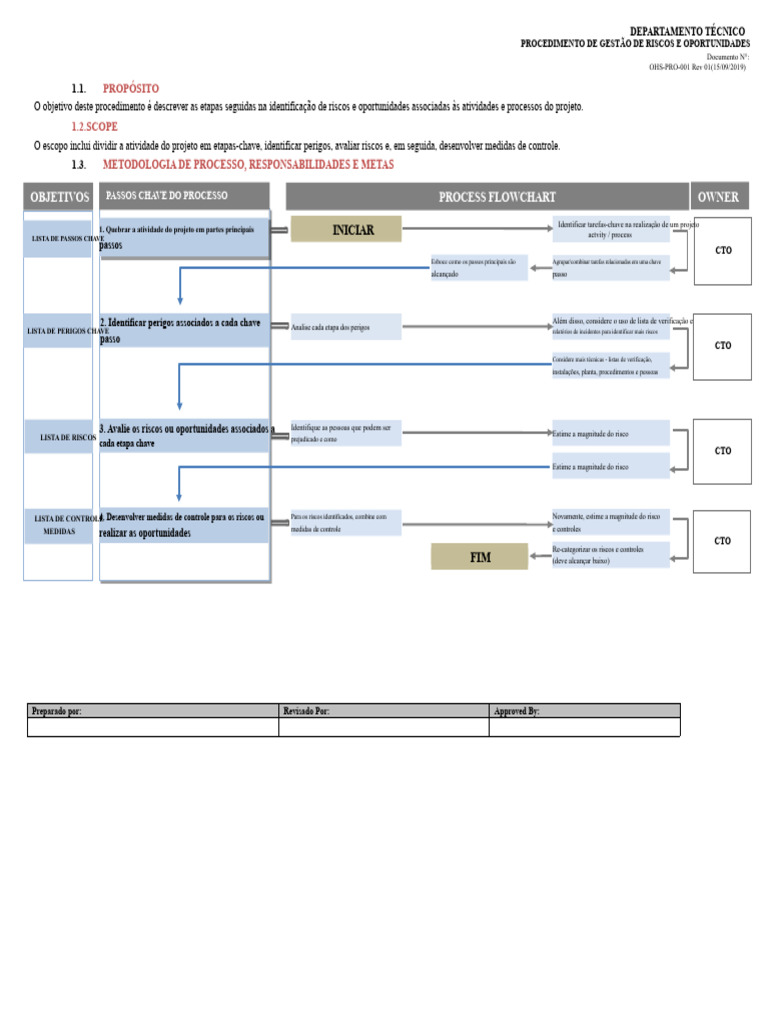 Gestão de Riscos em Projetos: Procedimento | PDF