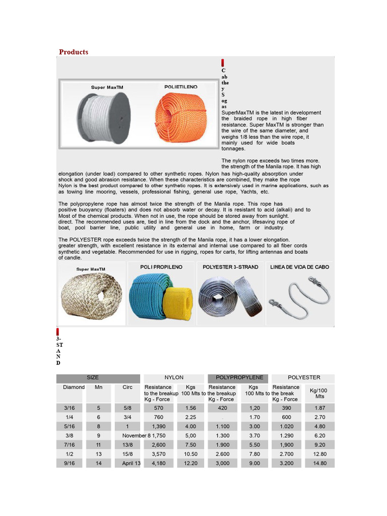High-Strength Marine Ropes Overview | PDF | Rope