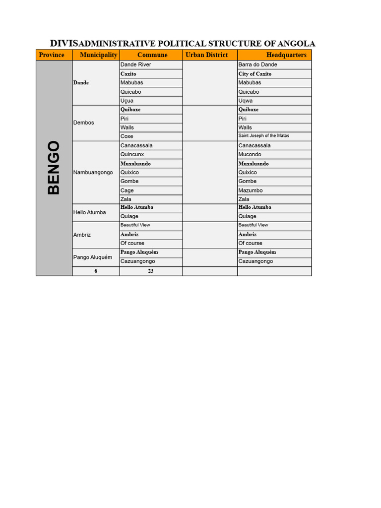 Angola's Administrative Political Structure | PDF