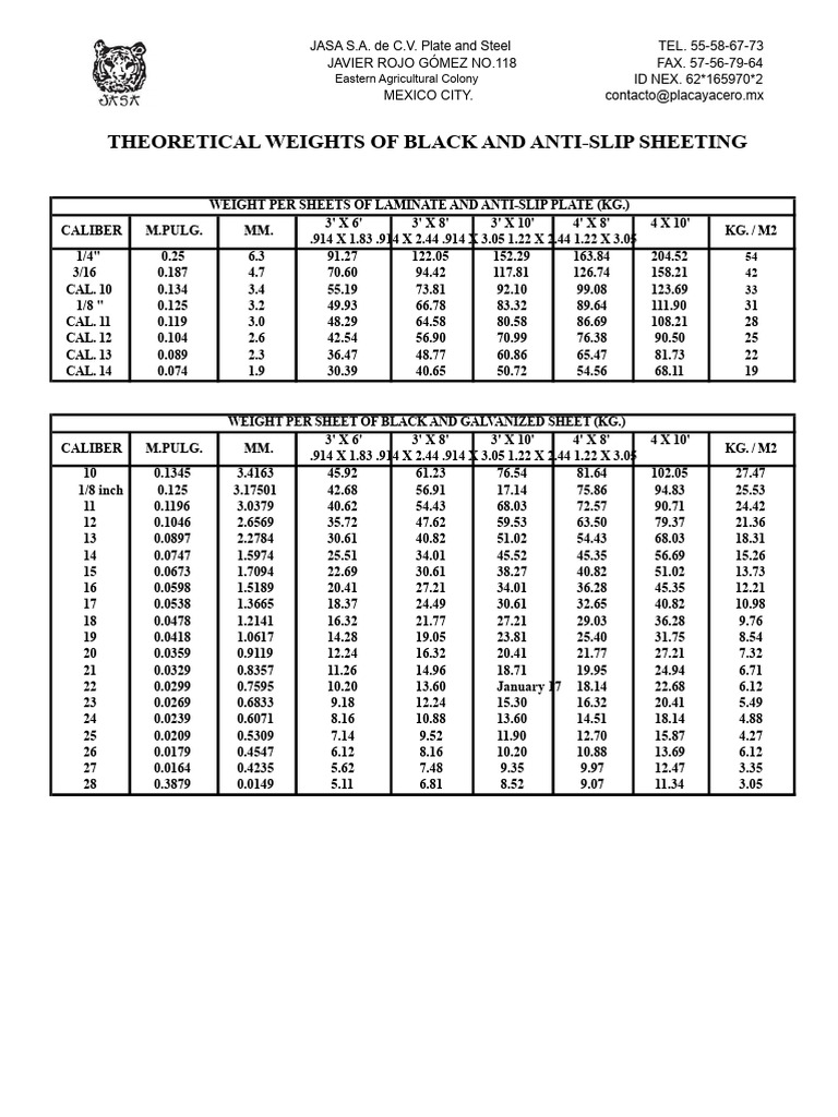 Weight and Measurement Table Steel PDF | PDF | Length | Units Of ...