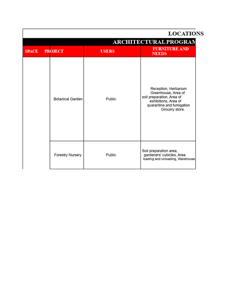 Architectural Program Park | PDF | Desk