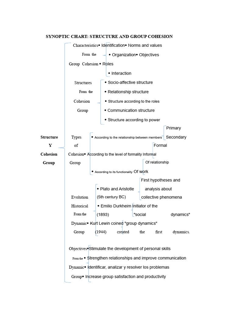 Group Cohesion and Dynamics Explained | PDF | Leadership | Behavioural ...