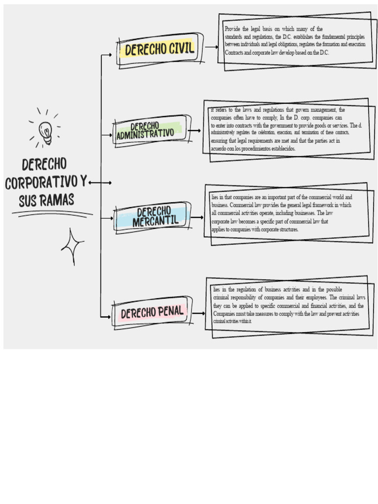 D.C. Corporate and Commercial Law Overview | PDF | Corporate Law | Rights