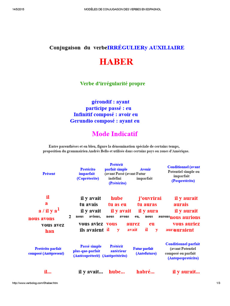 Conjugaison du verbe "avoir" en espagnol | PDF | Verbe | Aspect ...
