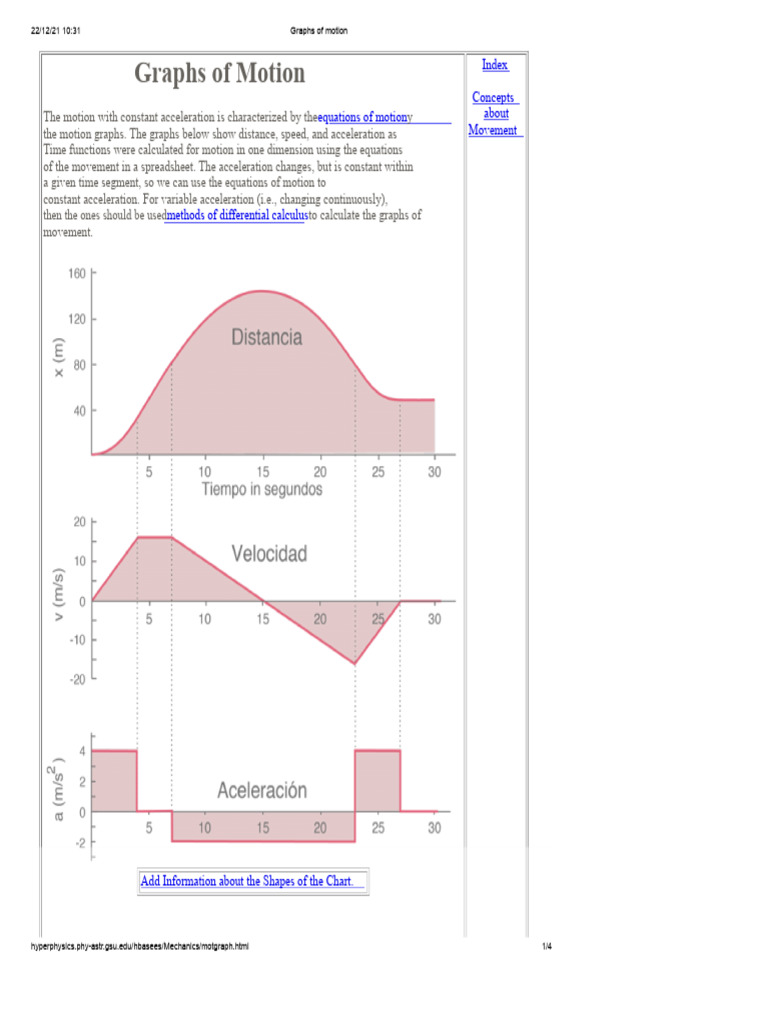 Graphs of Motion Analysis | PDF | Acceleration | Velocity