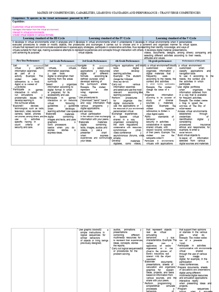 Virtual Competencies and Learning Standards | PDF | Goal | Learning