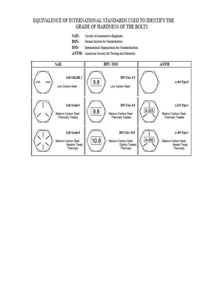 Equivalence of International Standards Used To Identify The Hardness ...