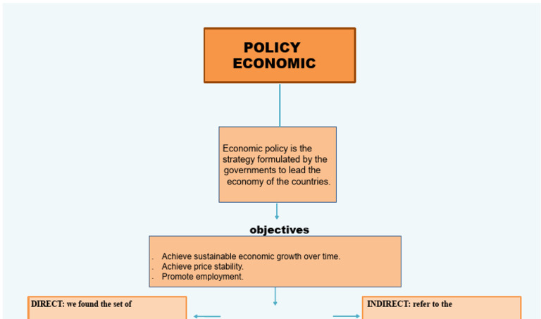 Economic Policy Strategies Explained | PDF