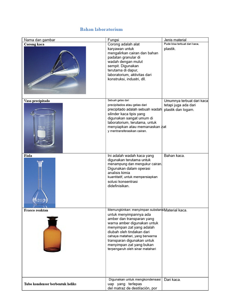 Alat Laboratorium Kaca dan Fungsinya | PDF
