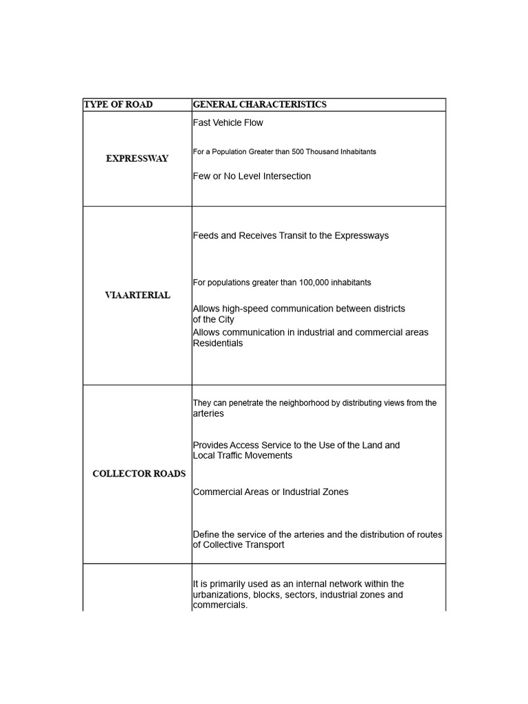 Types of Roads and Their Characteristics | PDF | Traffic | Road