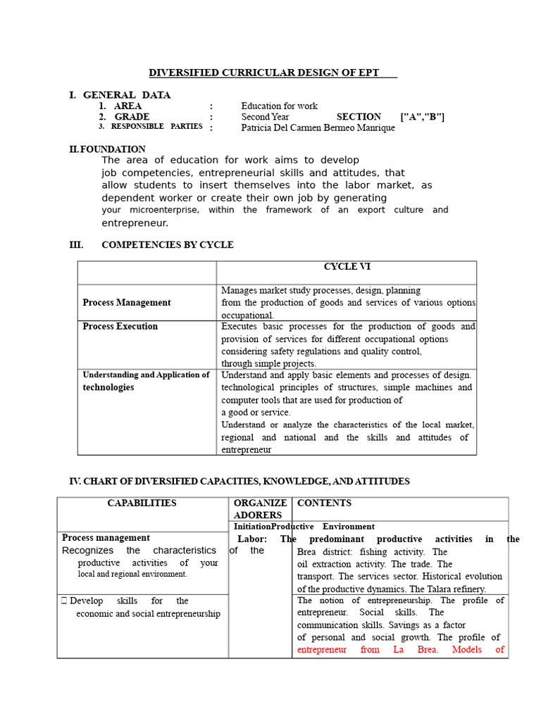 Diversified Curricular Design of EPT | PDF | Entrepreneurship | Business