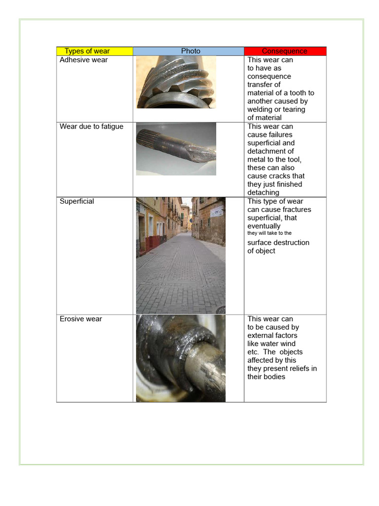Types of Wear and Lubricants Explained | PDF | Wear | Lubricant