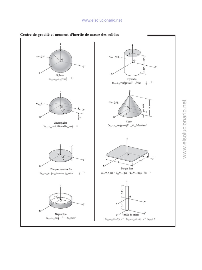 Centre de gravité et moments d'inertie | PDF | Centre d'inertie ...
