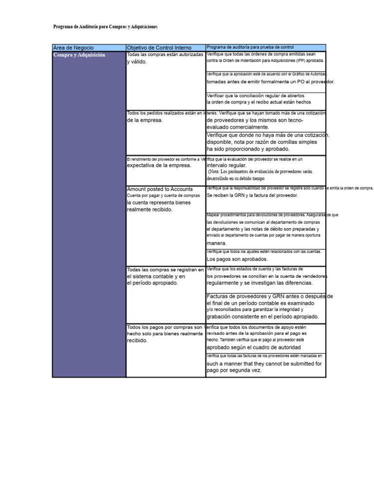 Programa de Auditoría de Compras y Activos | PDF | Contabilidad | Bancos