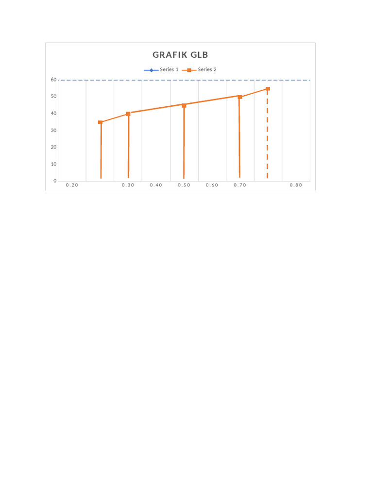 Grafik GLB: 60 Series 1 Series 2 | PDF