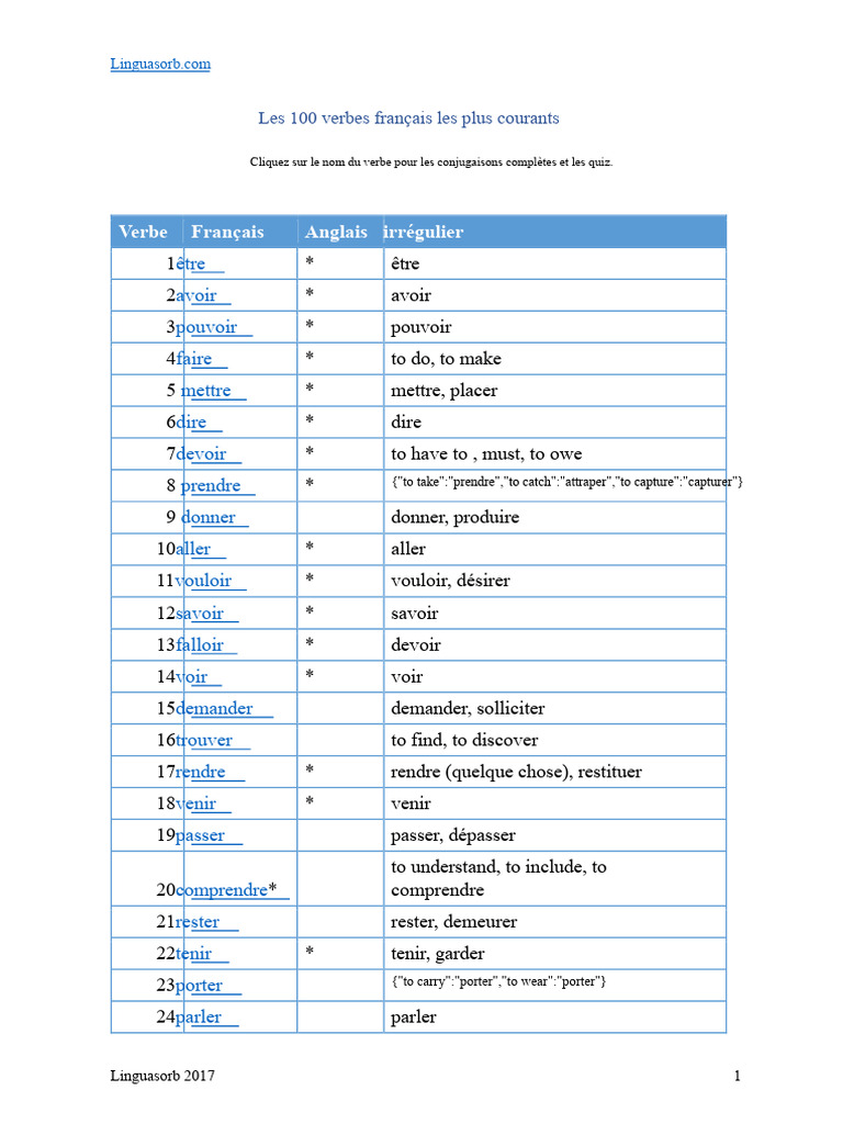 Conjugaison des 100 verbes français | PDF | Verbe