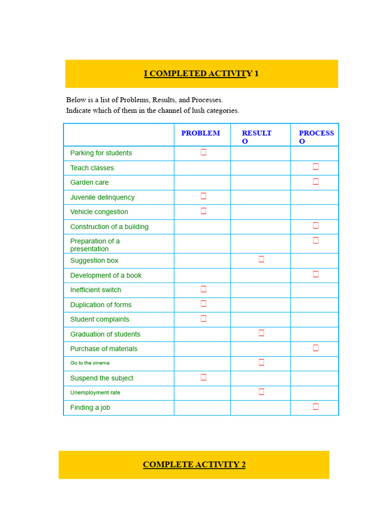 University Library Process Mapping Guide | PDF