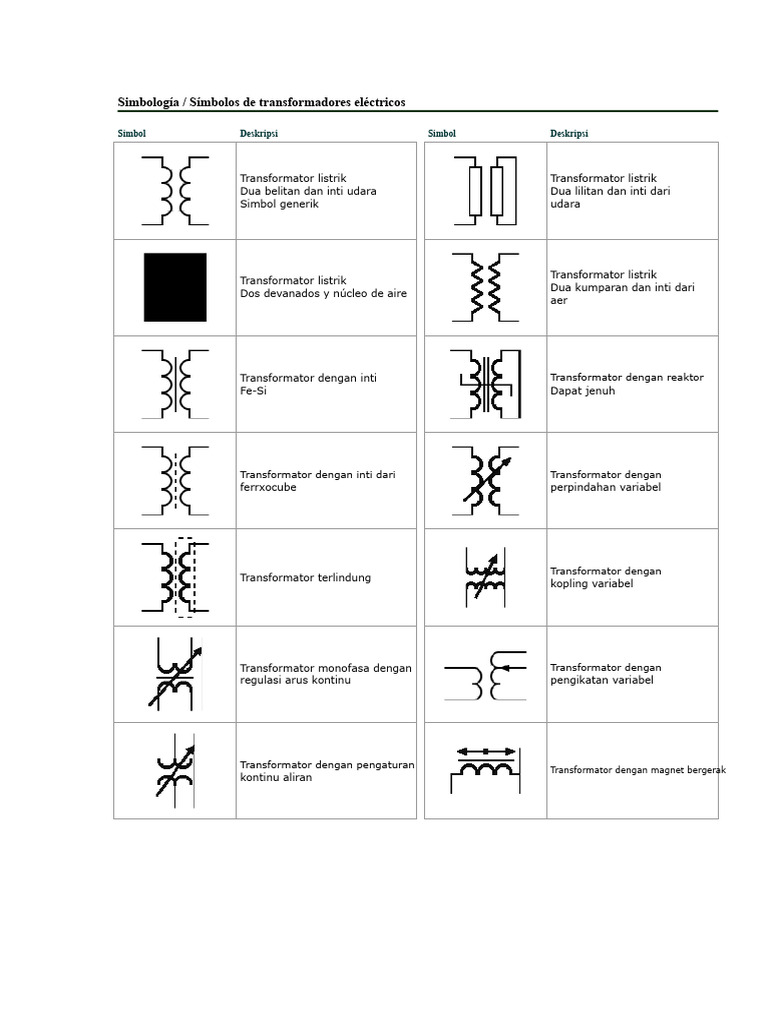 Simbol Transformator Listrik | PDF