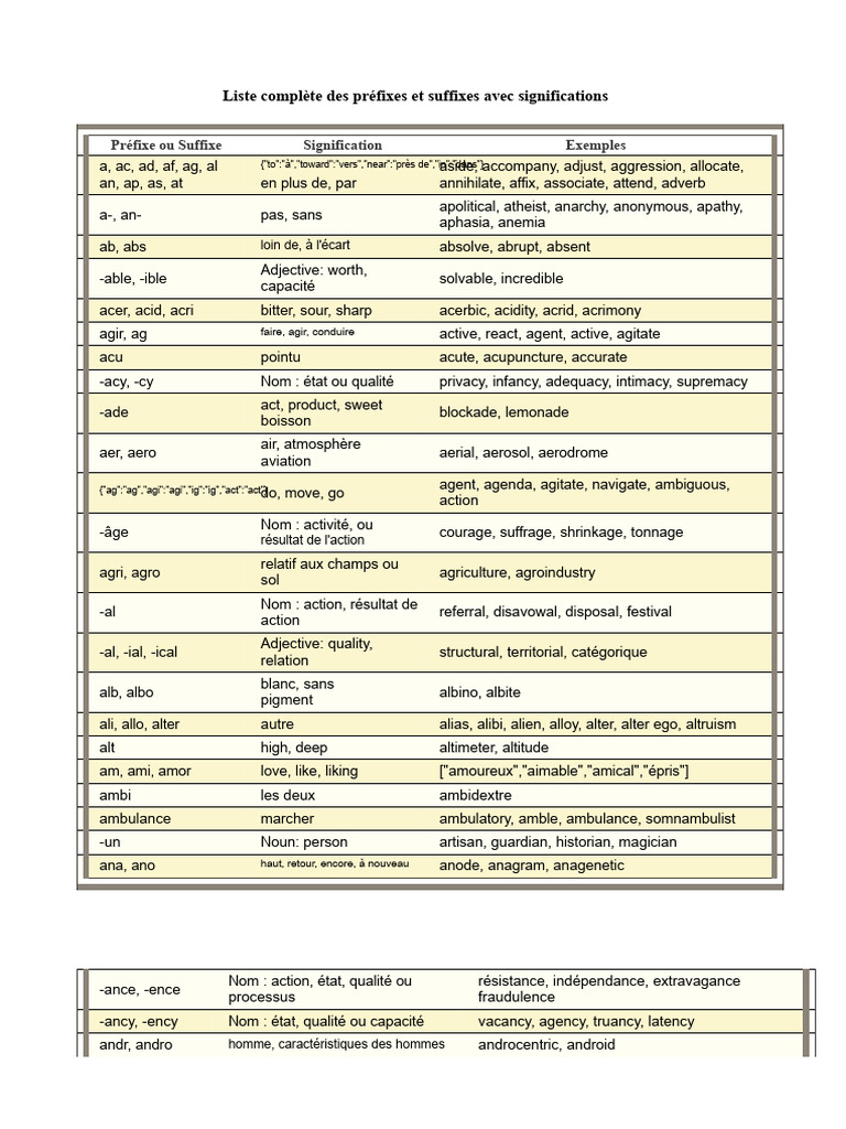 Liste Complète Des Préfixes | PDF