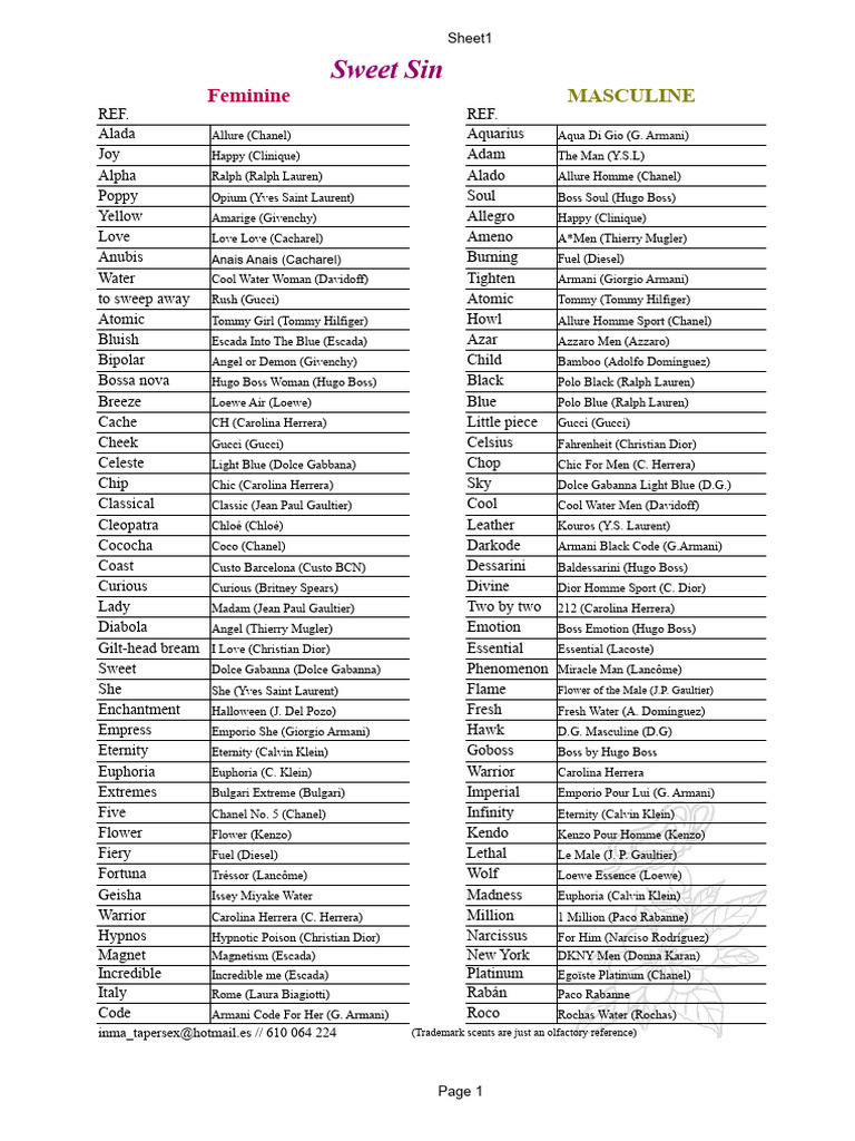 Perfume Reference List by Category | PDF | Perfume