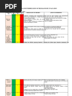 LRFFC Skills Assessment Levels 2-15 | PDF | Adjective | Linguistics